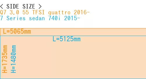 #Q7 3.0 55 TFSI quattro 2016- + 7 Series sedan 740i 2015-
